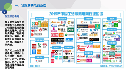 電商新業(yè)態(tài)的發(fā)展?fàn)顩r及未來(lái)趨勢(shì)探析
